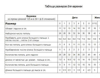 Детские двойные варежки спицами «Совята